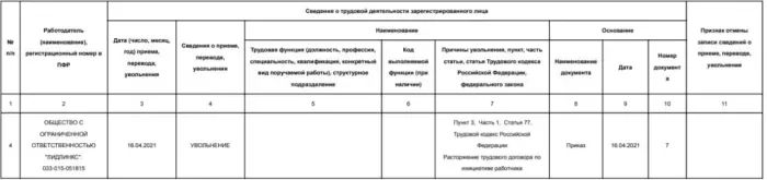 ООО "Лидлинкс"