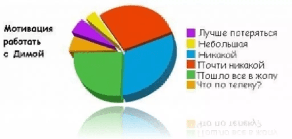 Переписка недобросовестного заказчика с дизайнером